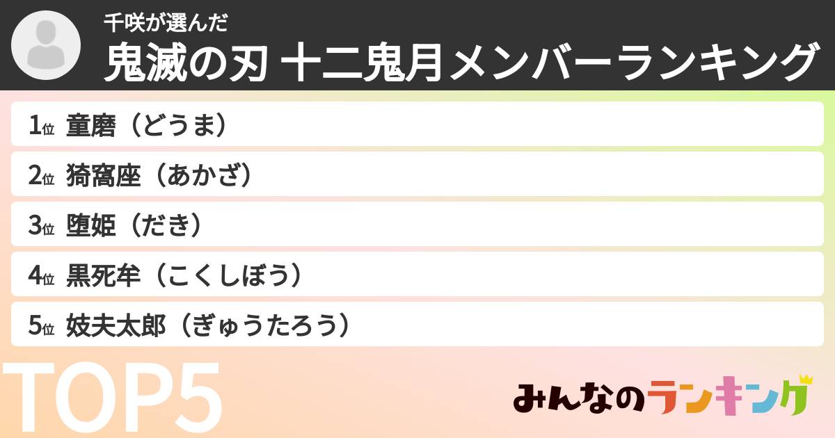 千咲さんの「鬼滅の刃 十二鬼月メンバーランキング」