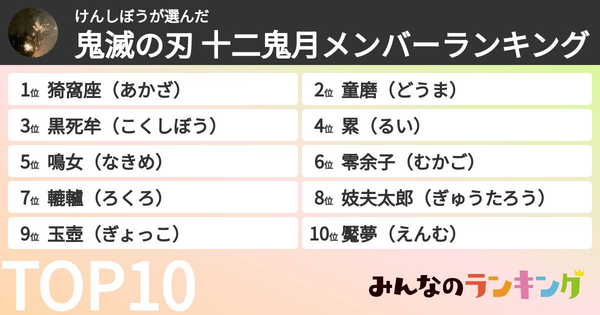 けんしぼうさんの「鬼滅の刃 十二鬼月メンバーランキング」