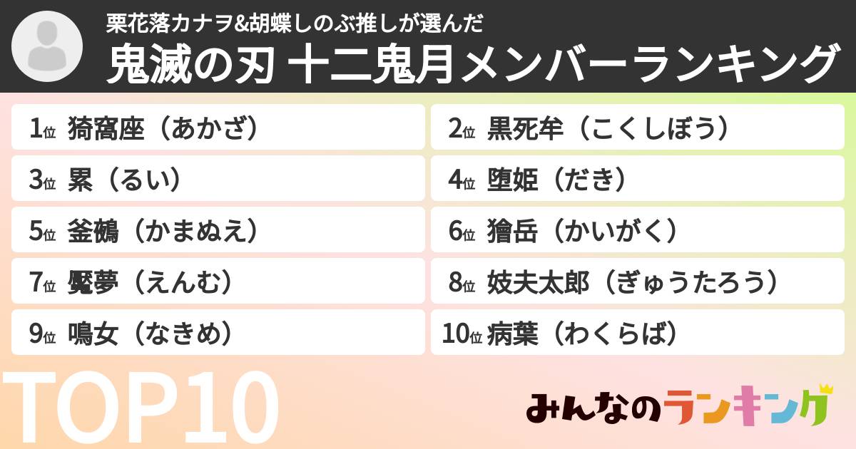 栗花落カナヲ&胡蝶しのぶ推しさんの「鬼滅の刃 十二鬼月メンバーランキング」