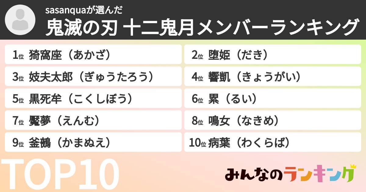 sasanquaさんの「鬼滅の刃 十二鬼月メンバーランキング」