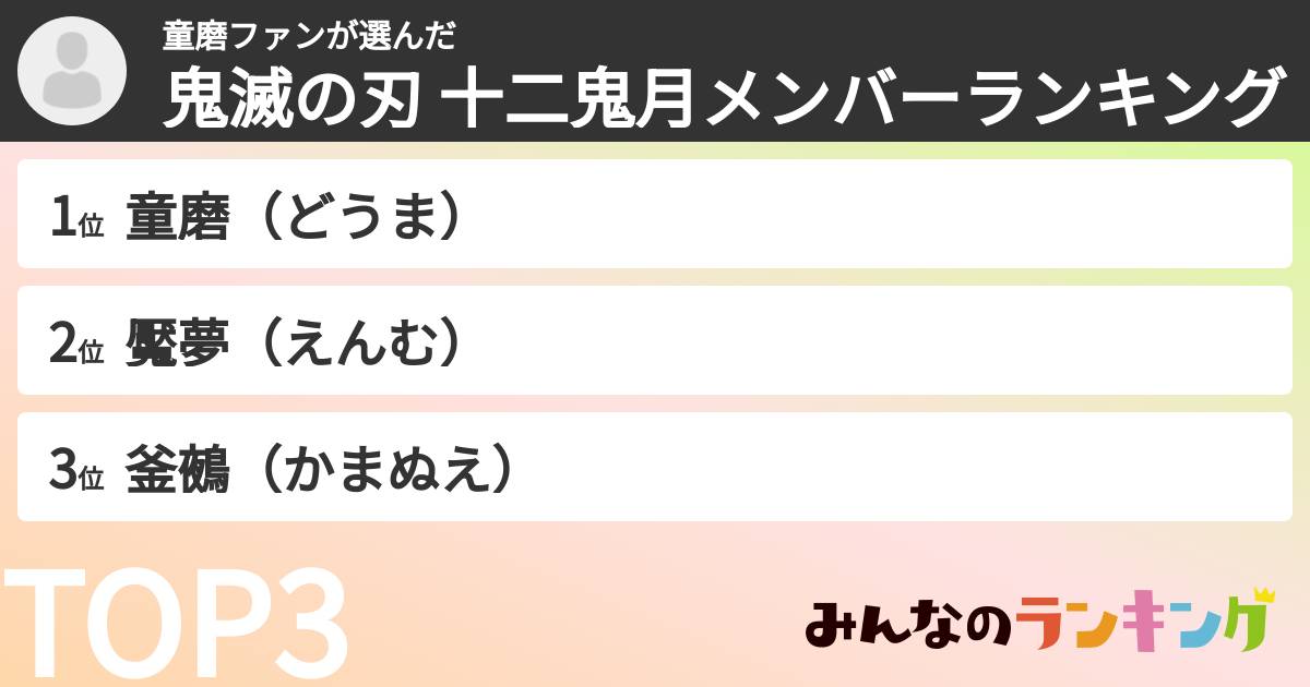 童磨ファンさんの「鬼滅の刃 十二鬼月メンバーランキング」