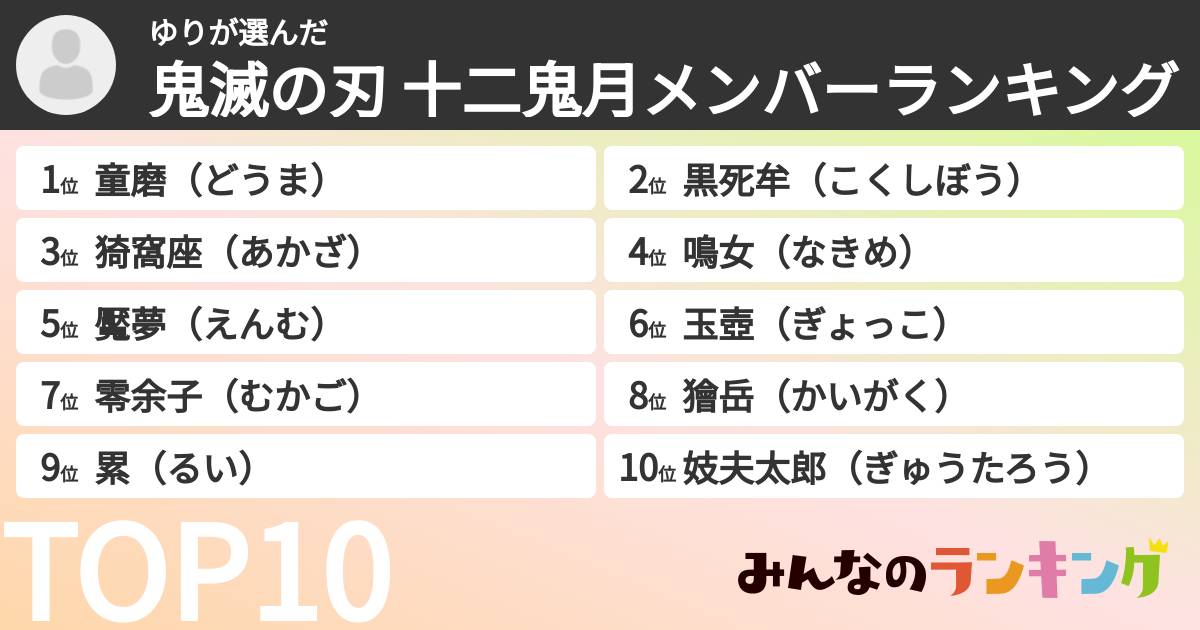 ゆりさんの「鬼滅の刃 十二鬼月メンバーランキング」