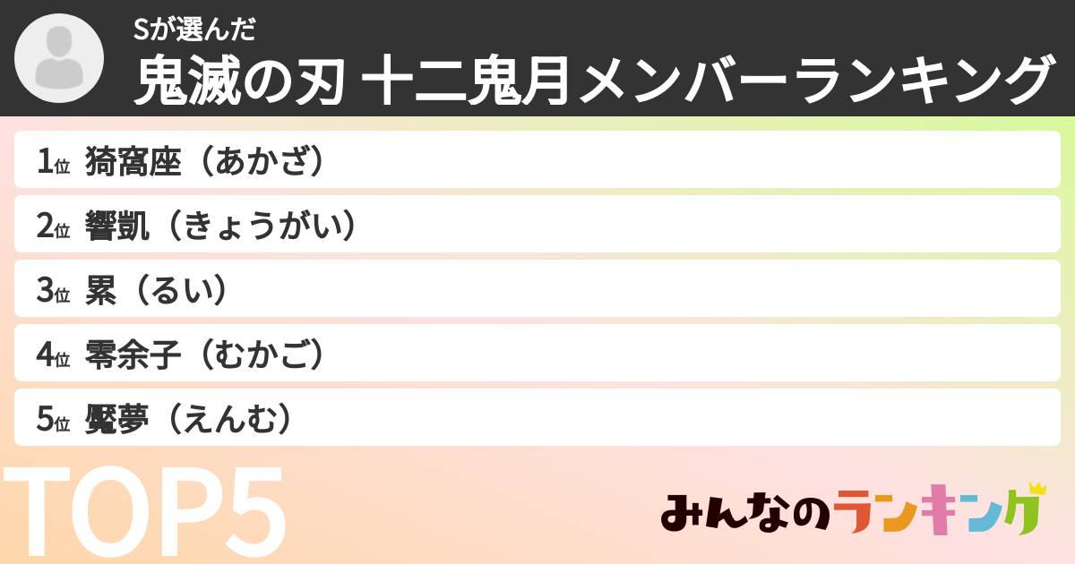 Sさんの「鬼滅の刃 十二鬼月メンバーランキング」