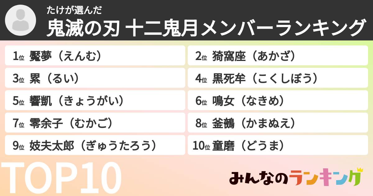 たけさんの「鬼滅の刃 十二鬼月メンバーランキング」