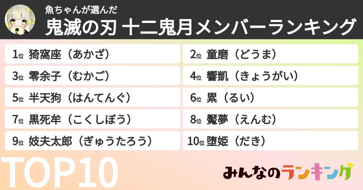 魚ちゃんさんの「鬼滅の刃 十二鬼月メンバーランキング」
