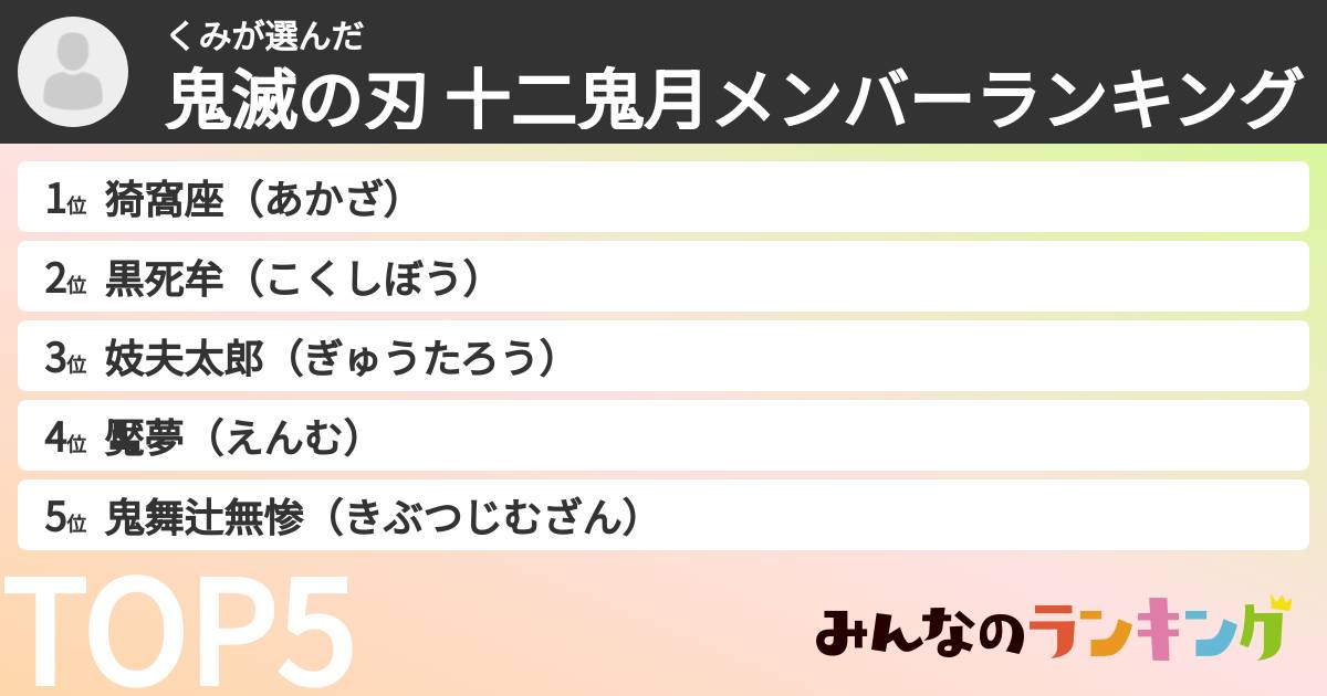 くみさんの「鬼滅の刃 十二鬼月メンバーランキング」