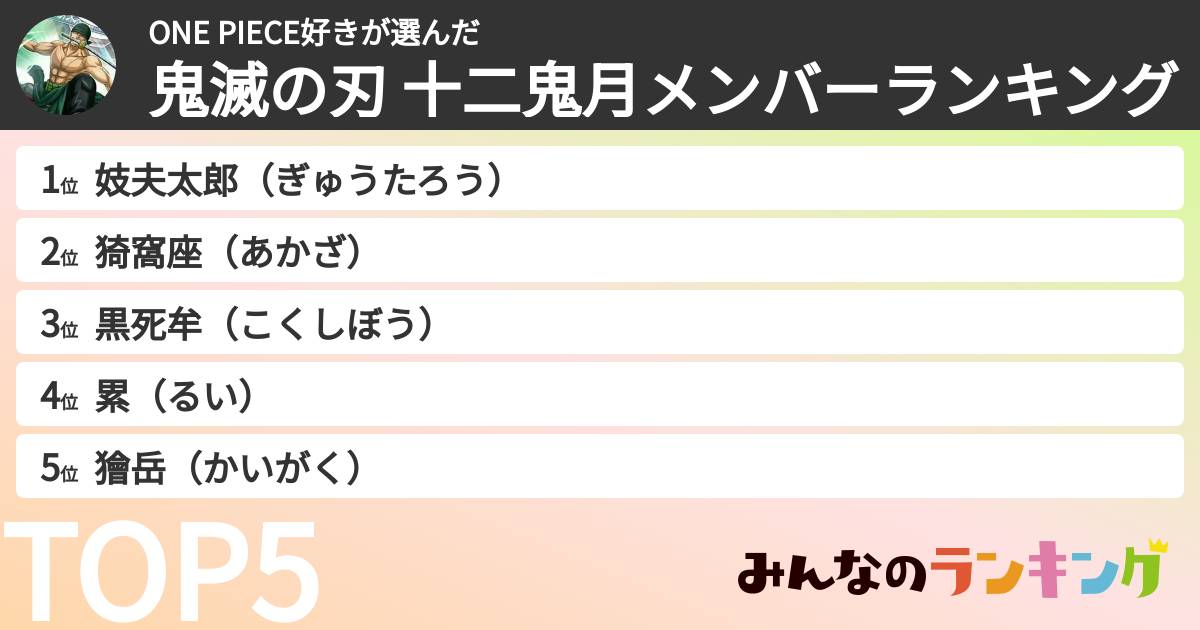 ONE PIECE好きさんの「鬼滅の刃 十二鬼月メンバーランキング」