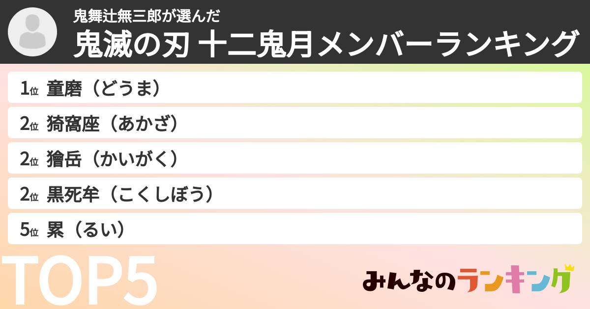 鬼舞辻無三郎さんの「鬼滅の刃 十二鬼月メンバーランキング」