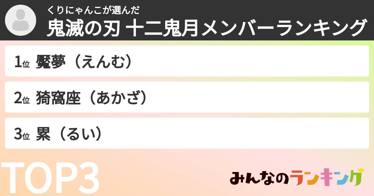 くりにゃんこさんの「鬼滅の刃 十二鬼月メンバーランキング」