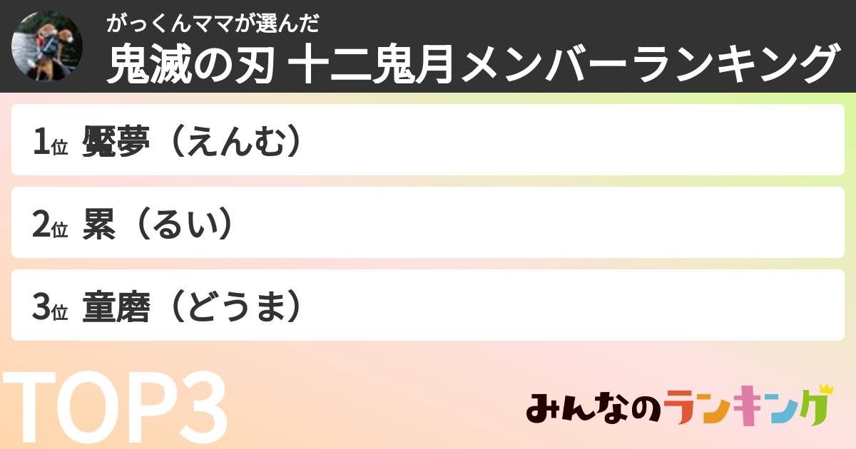 がっくんママさんの「鬼滅の刃 十二鬼月メンバーランキング」