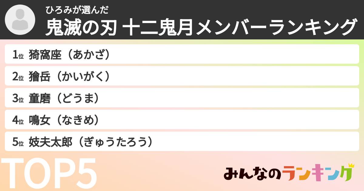 ひろみさんの「鬼滅の刃 十二鬼月メンバーランキング」