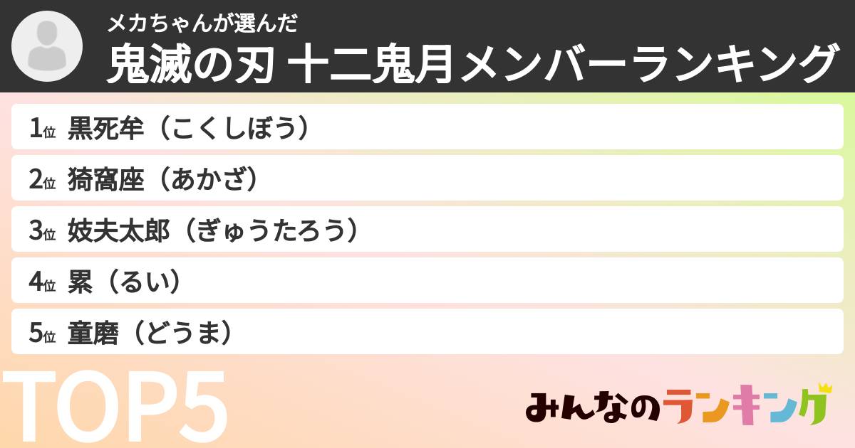 メカちゃんさんの「鬼滅の刃 十二鬼月メンバーランキング」