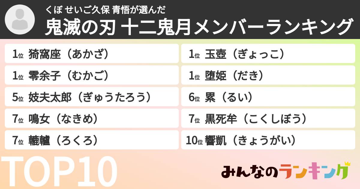 くぼ せいご久保 青悟さんの「鬼滅の刃 十二鬼月メンバーランキング」