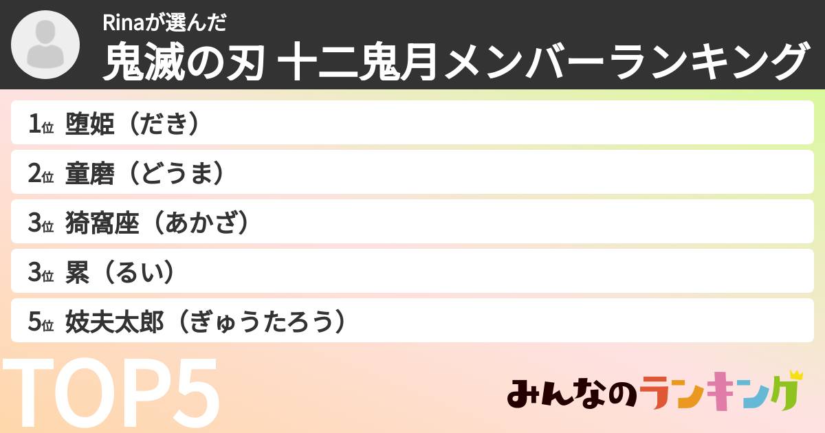 Rinaさんの「鬼滅の刃 十二鬼月メンバーランキング」