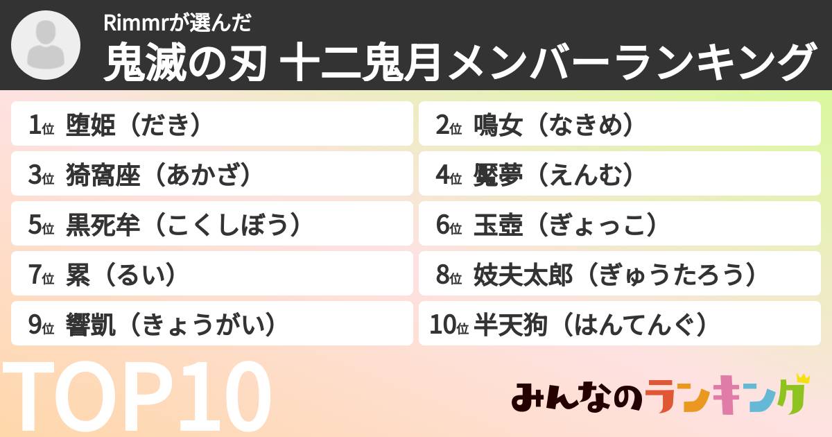 Rimmrさんの「鬼滅の刃 十二鬼月メンバーランキング」