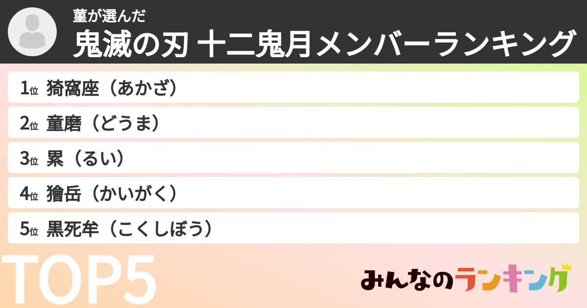 菫さんの「鬼滅の刃 十二鬼月メンバーランキング」