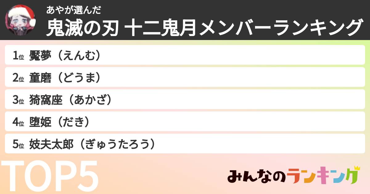 あやさんの「鬼滅の刃 十二鬼月メンバーランキング」