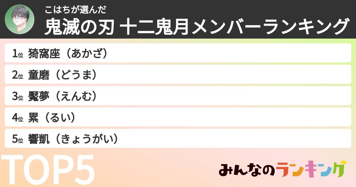 こはちさんの「鬼滅の刃 十二鬼月メンバーランキング」