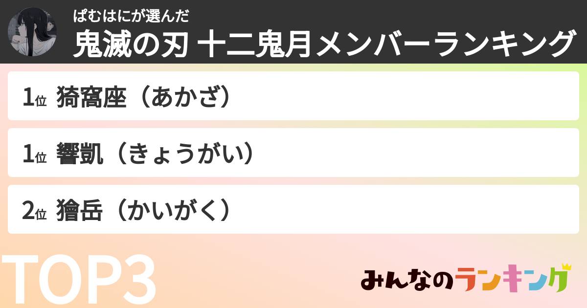 ぱむはにさんの「鬼滅の刃 十二鬼月メンバーランキング」