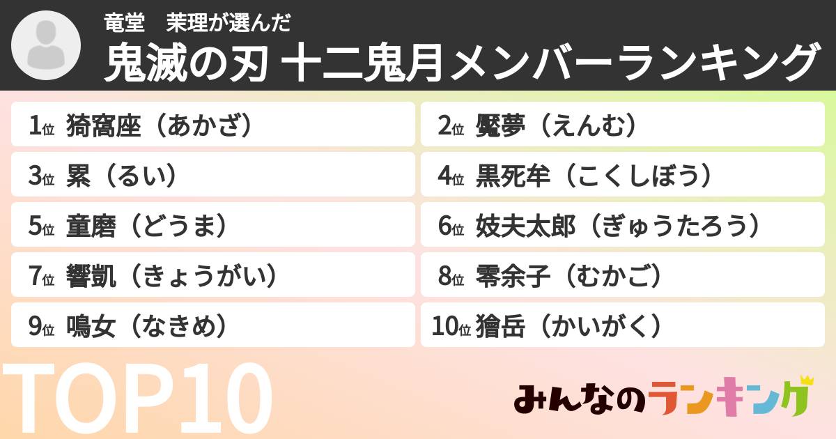 竜堂　茉理さんの「鬼滅の刃 十二鬼月メンバーランキング」