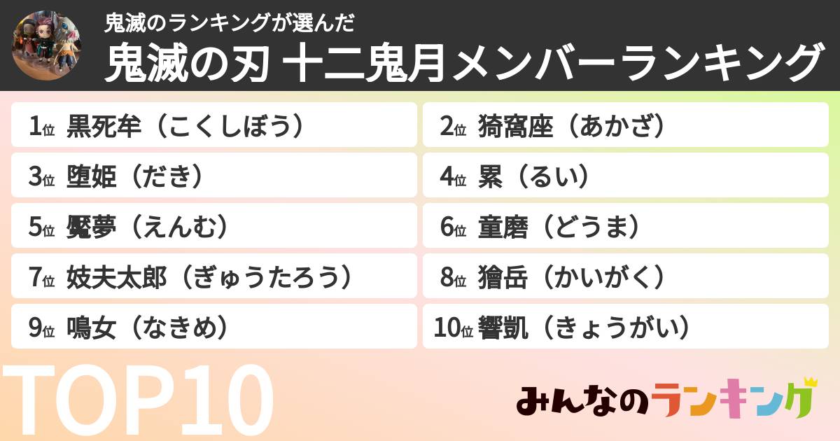 鬼滅のランキングさんの「鬼滅の刃 十二鬼月メンバーランキング」
