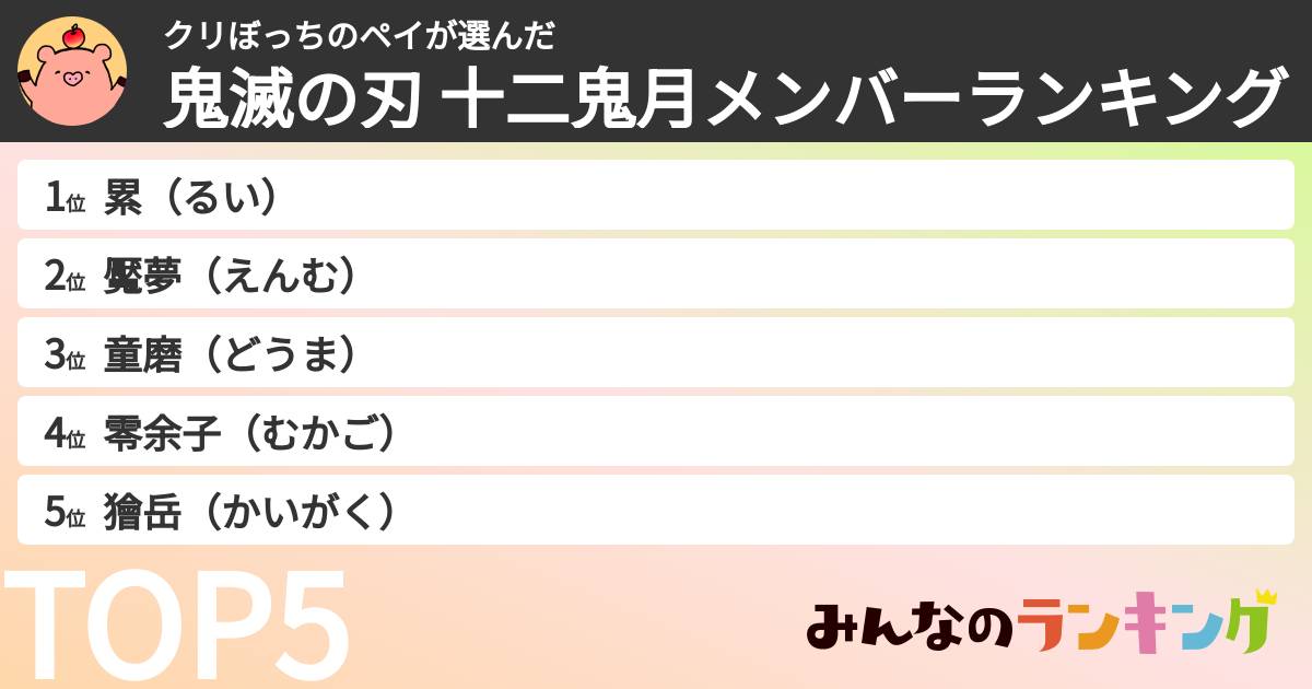 クリぼっちのペイさんの「鬼滅の刃 十二鬼月メンバーランキング」