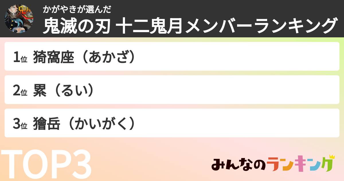 かがやきさんの「鬼滅の刃 十二鬼月メンバーランキング」
