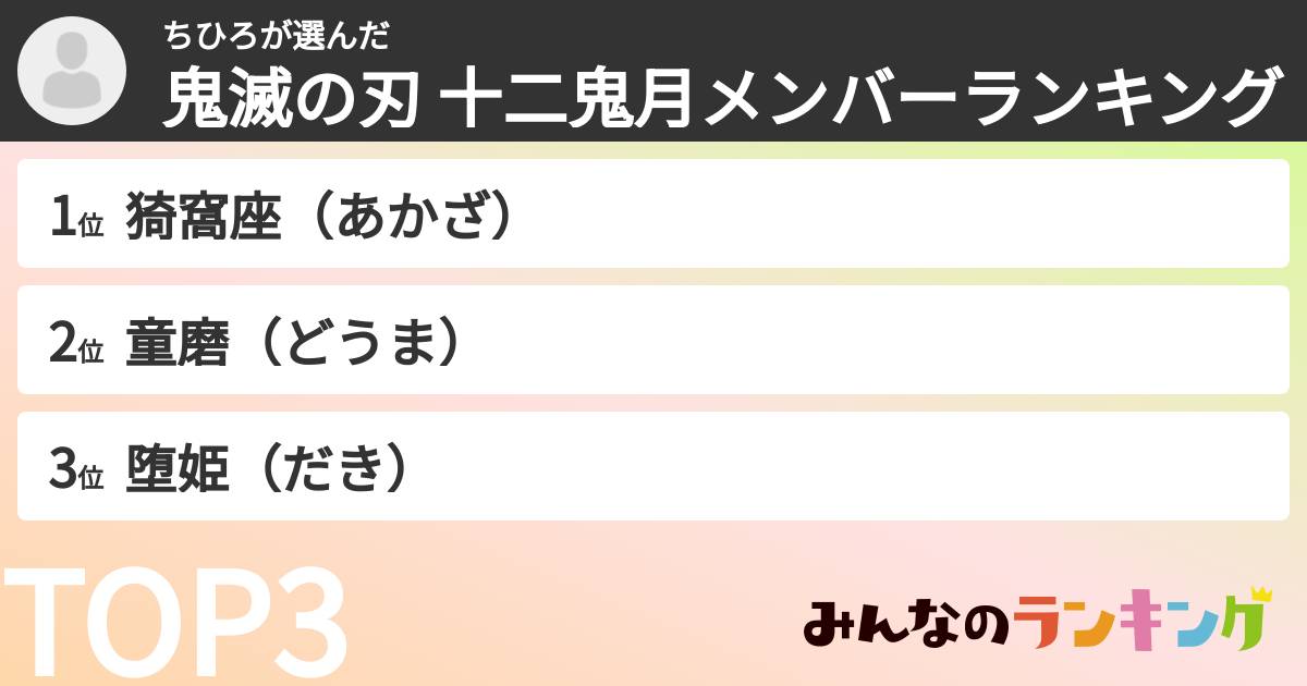 ちひろさんの「鬼滅の刃 十二鬼月メンバーランキング」