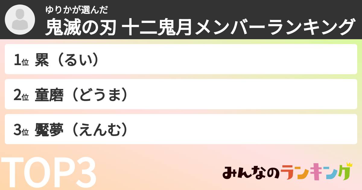ゆりかさんの「鬼滅の刃 十二鬼月メンバーランキング」