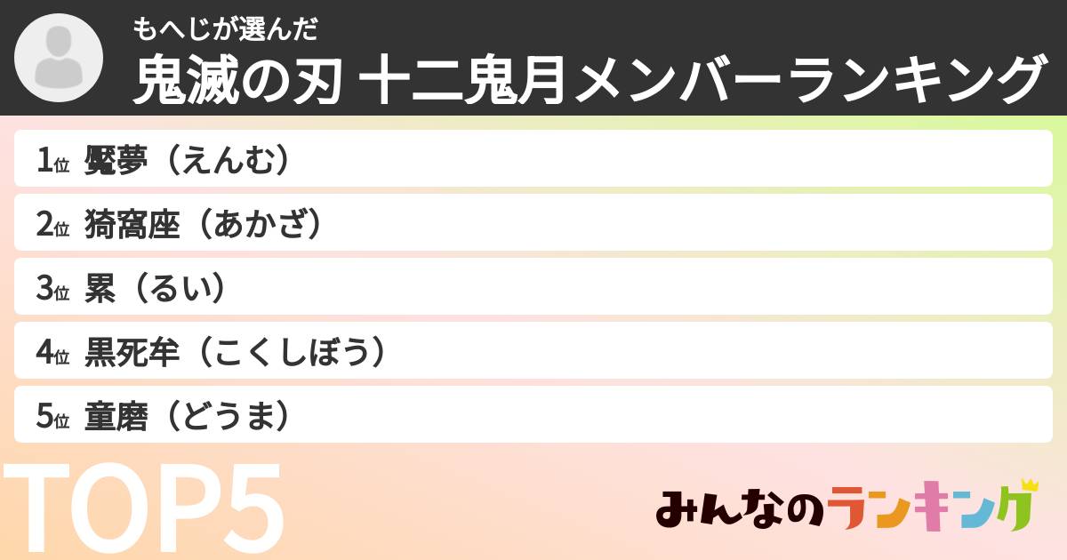 もへじさんの「鬼滅の刃 十二鬼月メンバーランキング」