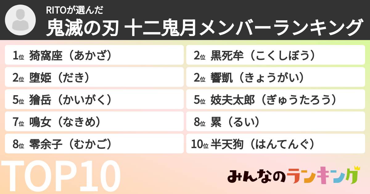 RITOさんの「鬼滅の刃 十二鬼月メンバーランキング」