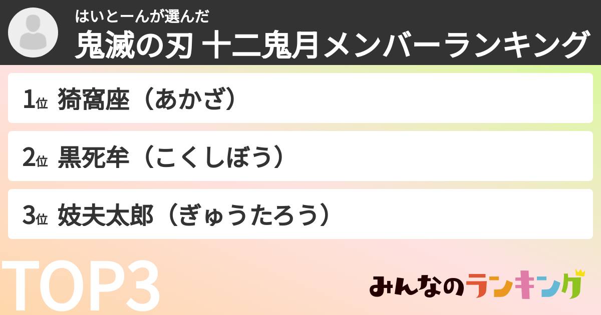 はいとーんさんの「鬼滅の刃 十二鬼月メンバーランキング」