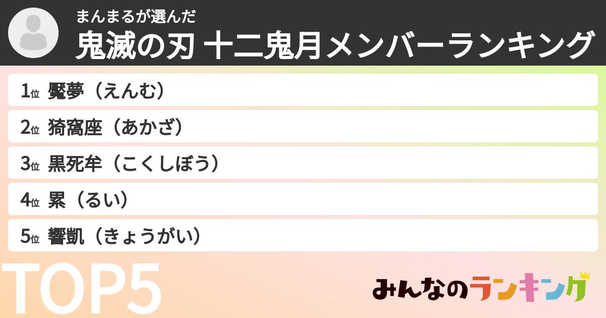 まんまるさんの「鬼滅の刃 十二鬼月メンバーランキング」