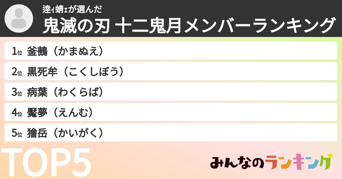 逹ｨ蜻ｪさんの「鬼滅の刃 十二鬼月メンバーランキング」
