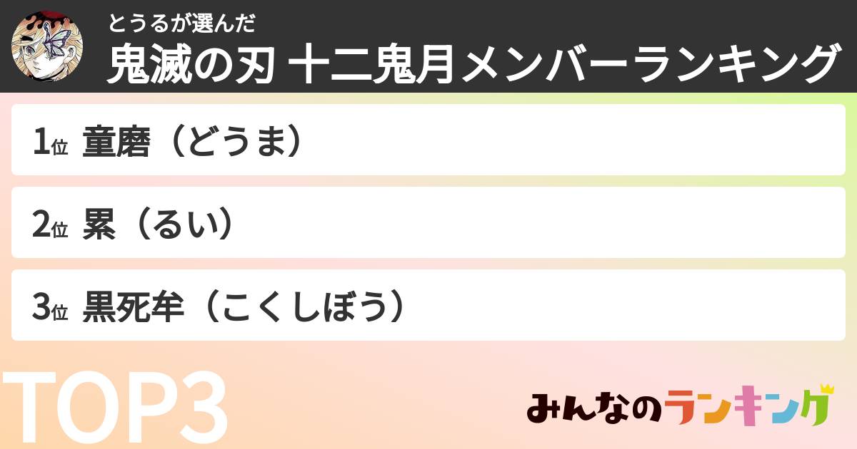 とうるさんの「鬼滅の刃 十二鬼月メンバーランキング」