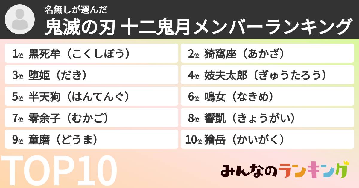 名無しさんの「鬼滅の刃 十二鬼月メンバーランキング」