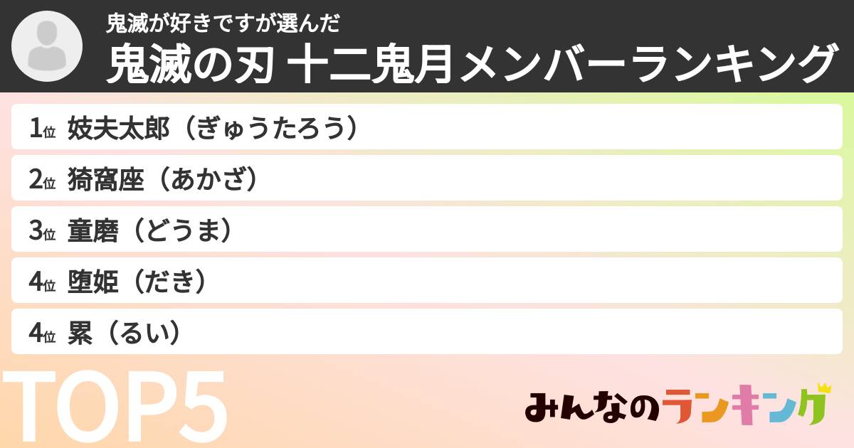 鬼滅が好きですさんの「鬼滅の刃 十二鬼月メンバーランキング」