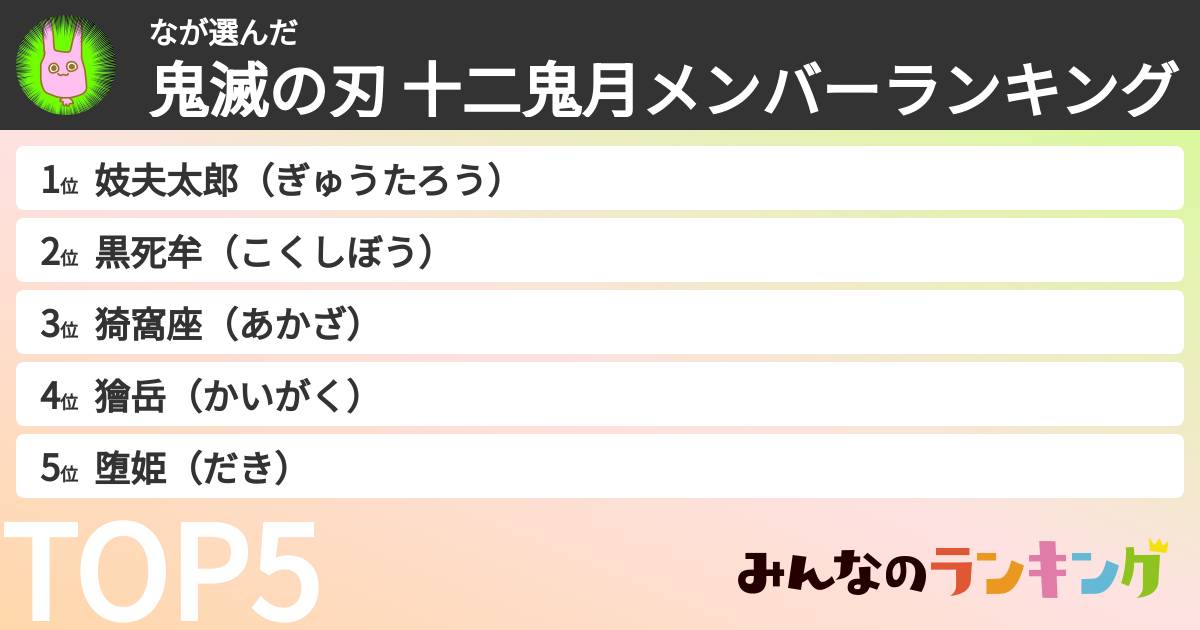 なさんの「鬼滅の刃 十二鬼月メンバーランキング」
