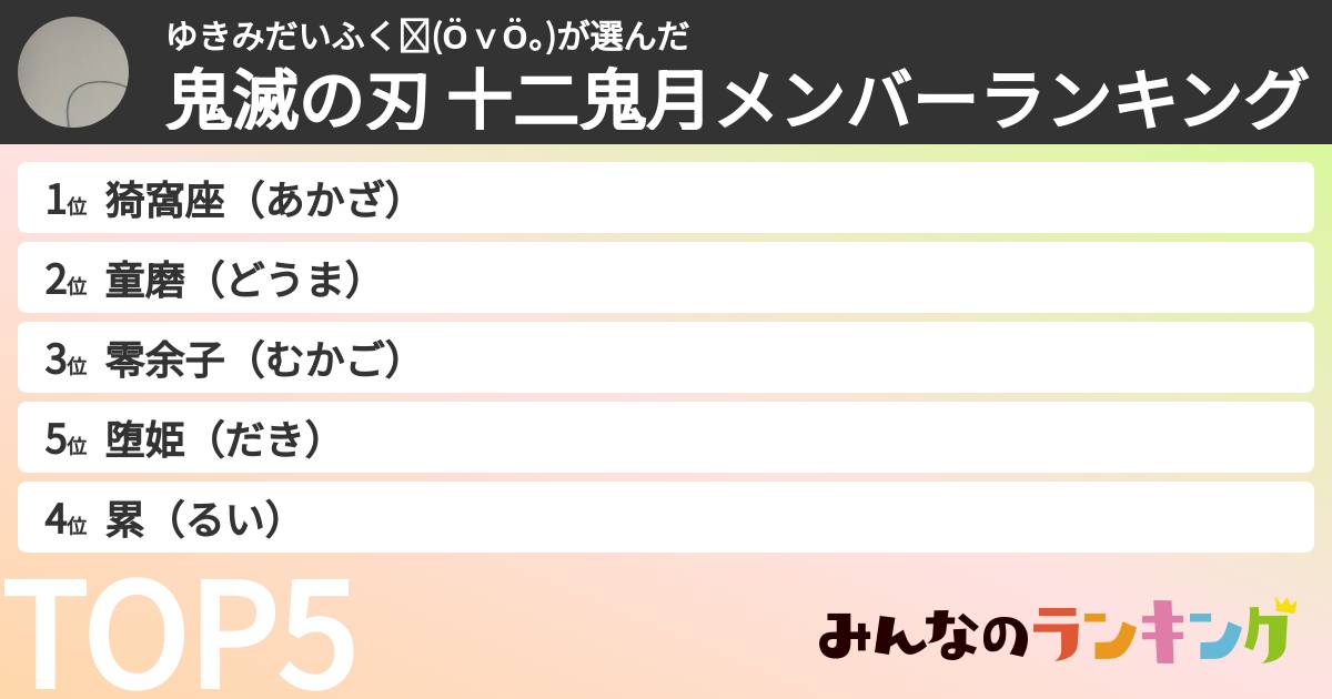 ゆきみだいふく❤(ӦｖӦ｡)さんの「鬼滅の刃 十二鬼月メンバーランキング」