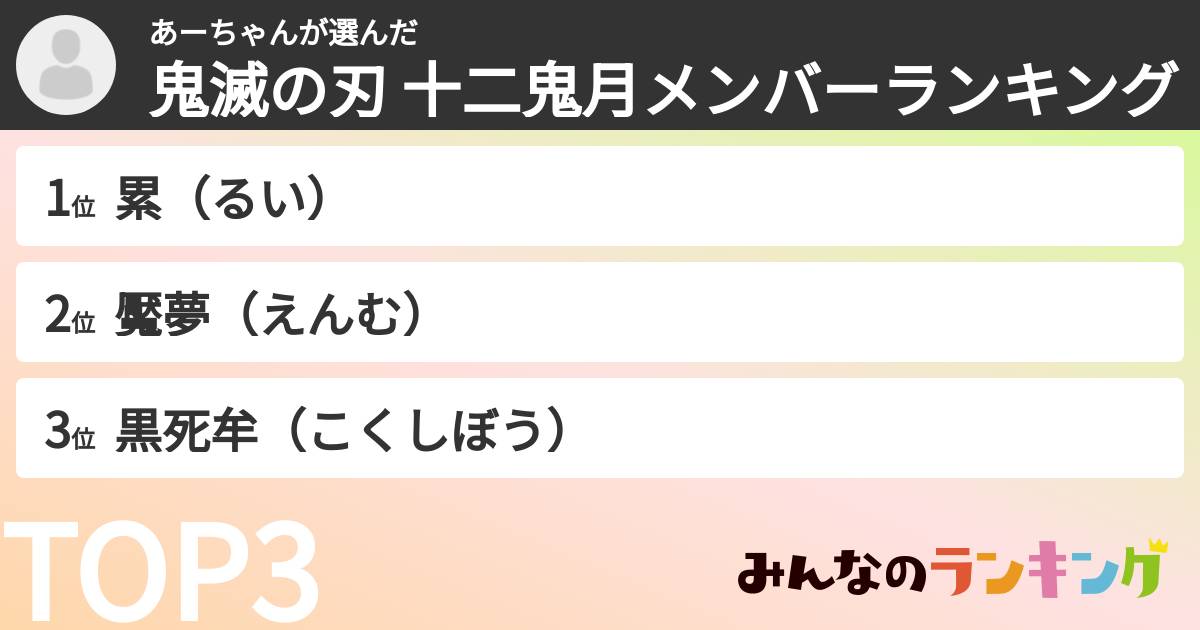 あーちゃんさんの「鬼滅の刃 十二鬼月メンバーランキング」