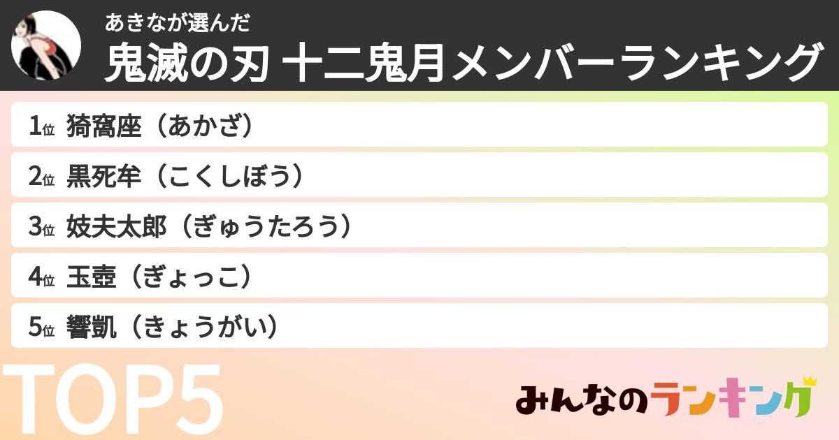 あきなさんの「鬼滅の刃 十二鬼月メンバーランキング」