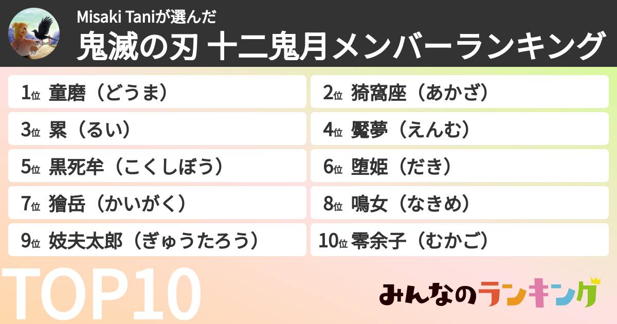 Misaki Taniさんの「鬼滅の刃 十二鬼月メンバーランキング」