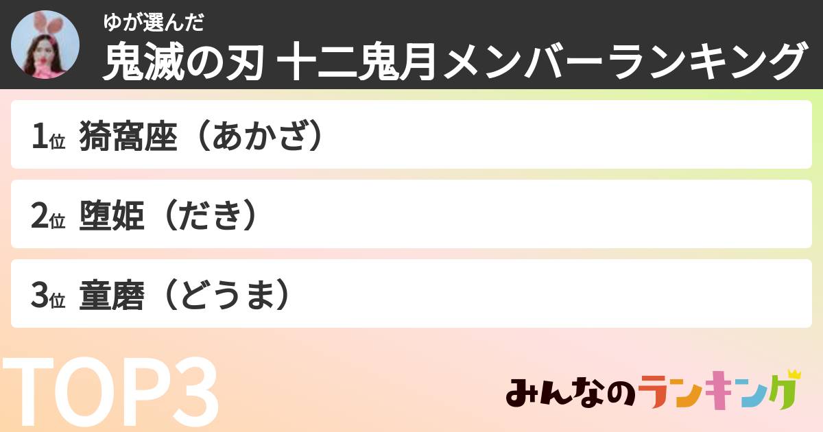 ゆさんの「鬼滅の刃 十二鬼月メンバーランキング」