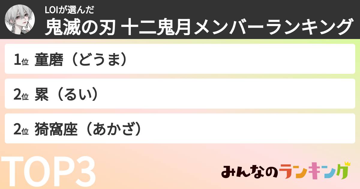 LOIさんの「鬼滅の刃 十二鬼月メンバーランキング」