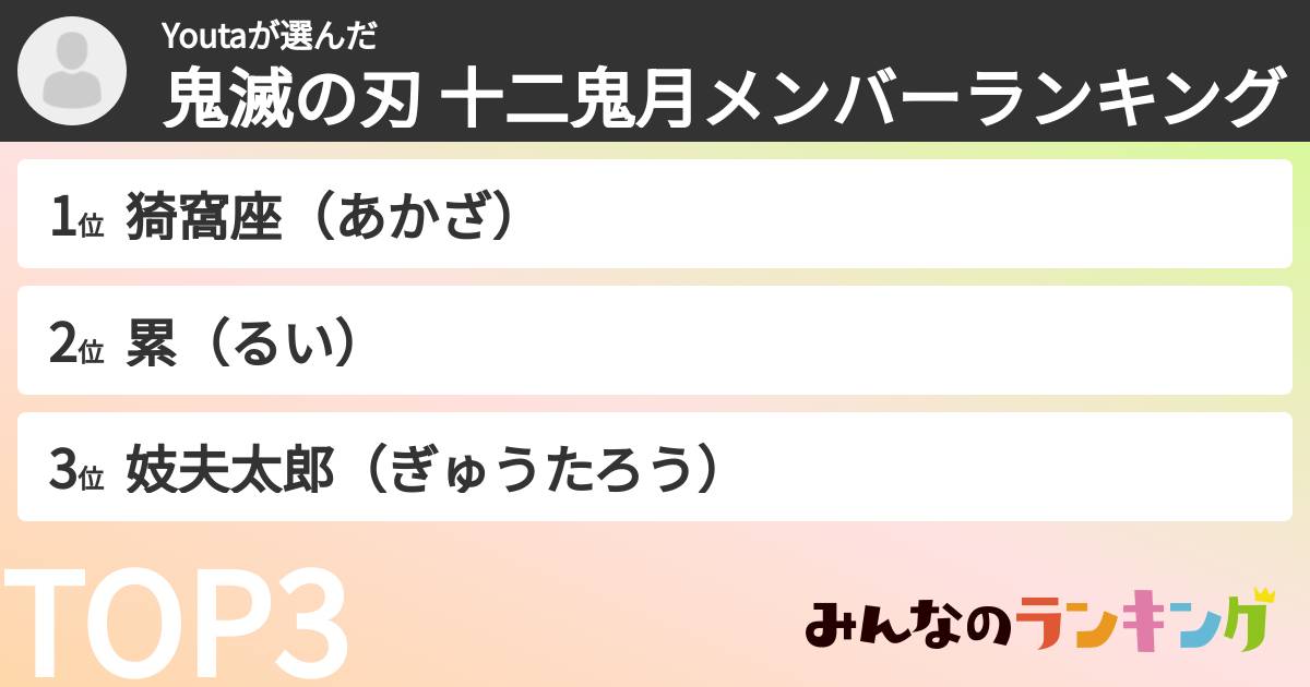 Youtaさんの「鬼滅の刃 十二鬼月メンバーランキング」