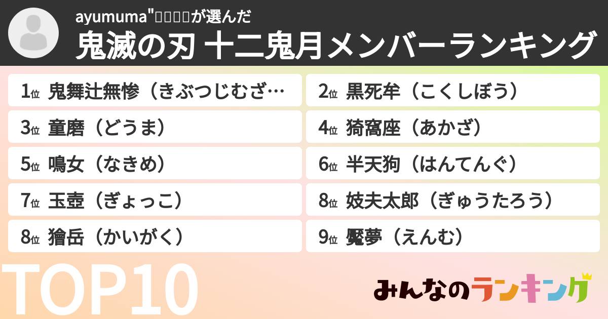 ayumuma"🇯🇵🇰🇷さんの「鬼滅の刃 十二鬼月メンバーランキング」