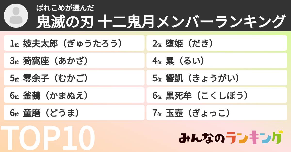 ばれこめさんの「鬼滅の刃 十二鬼月メンバーランキング」