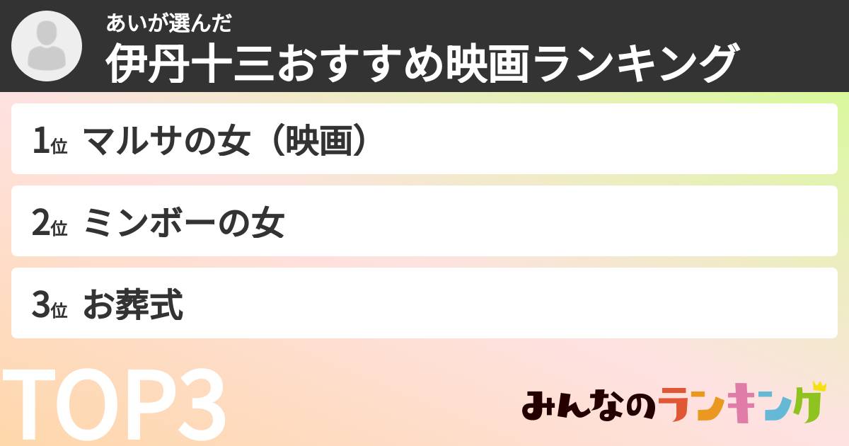 あいさんの「伊丹十三おすすめ映画ランキング」