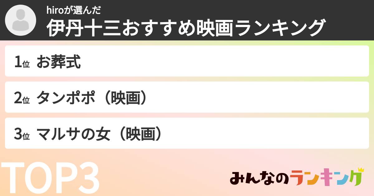 hiroさんの「伊丹十三おすすめ映画ランキング」