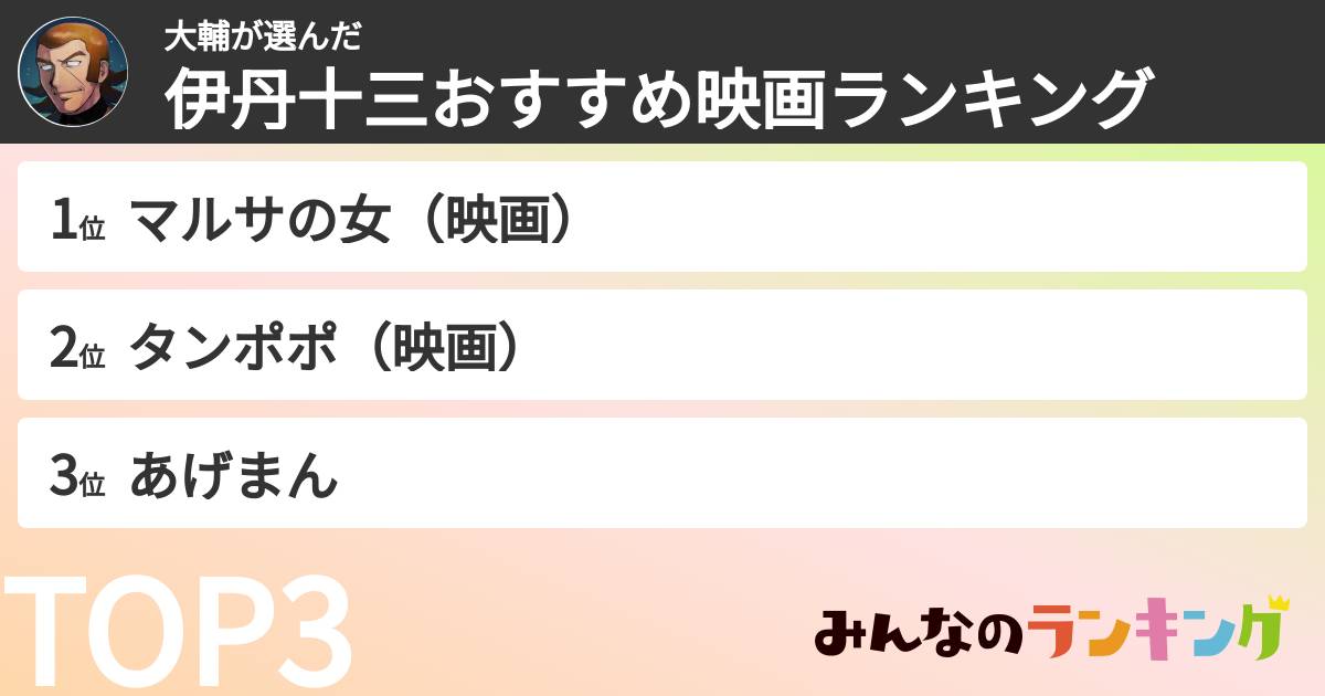 大輔さんの「伊丹十三おすすめ映画ランキング」